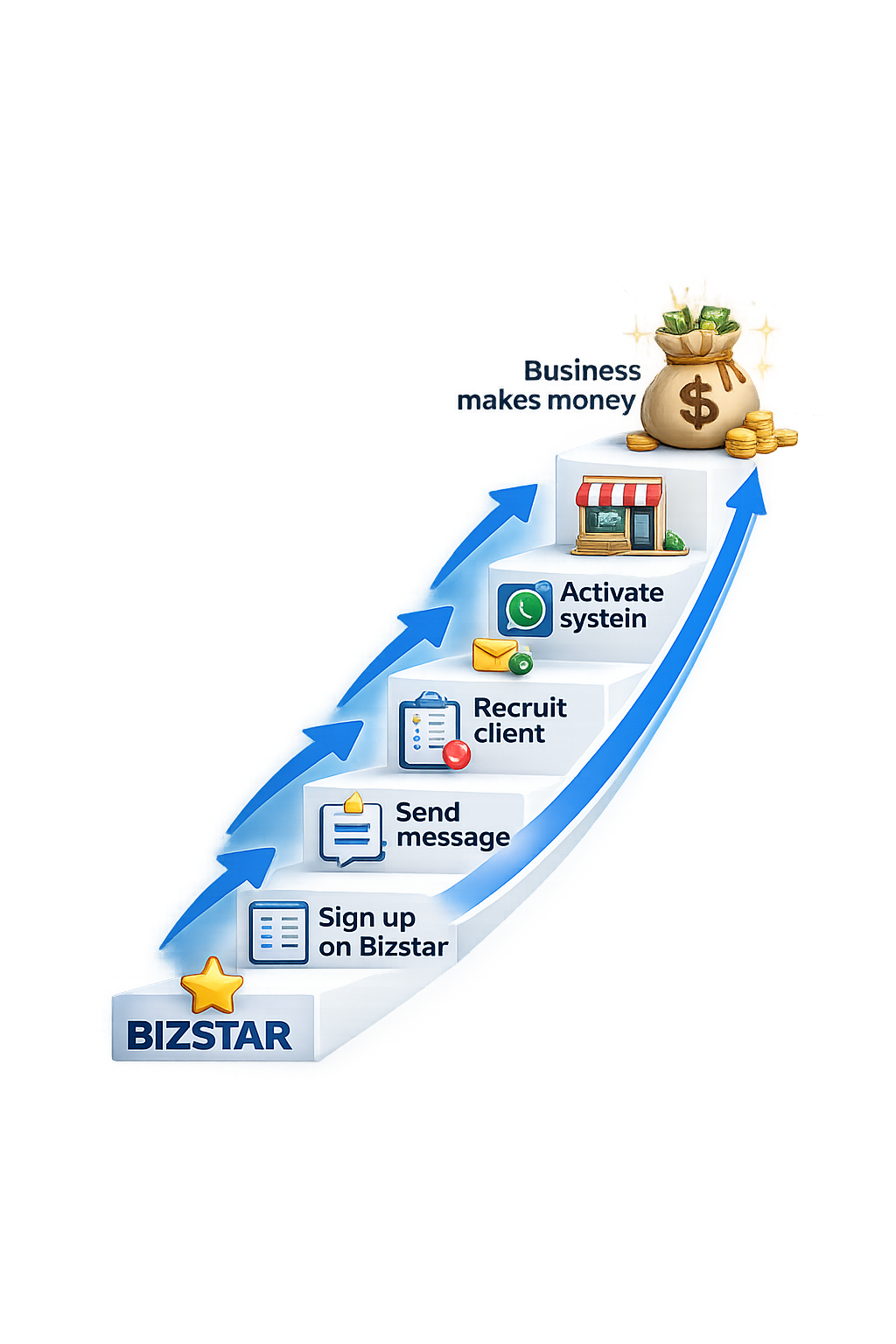 Step ladder representing progress and success